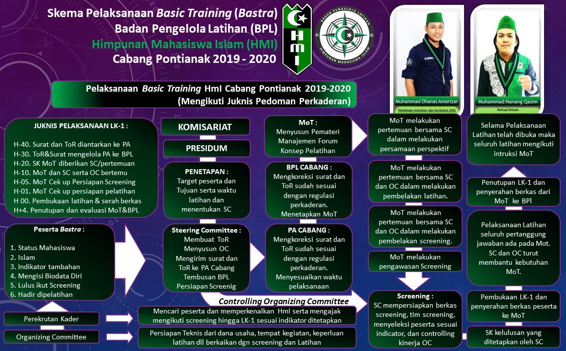 Program Kaderisasi HMI Kota Jambi